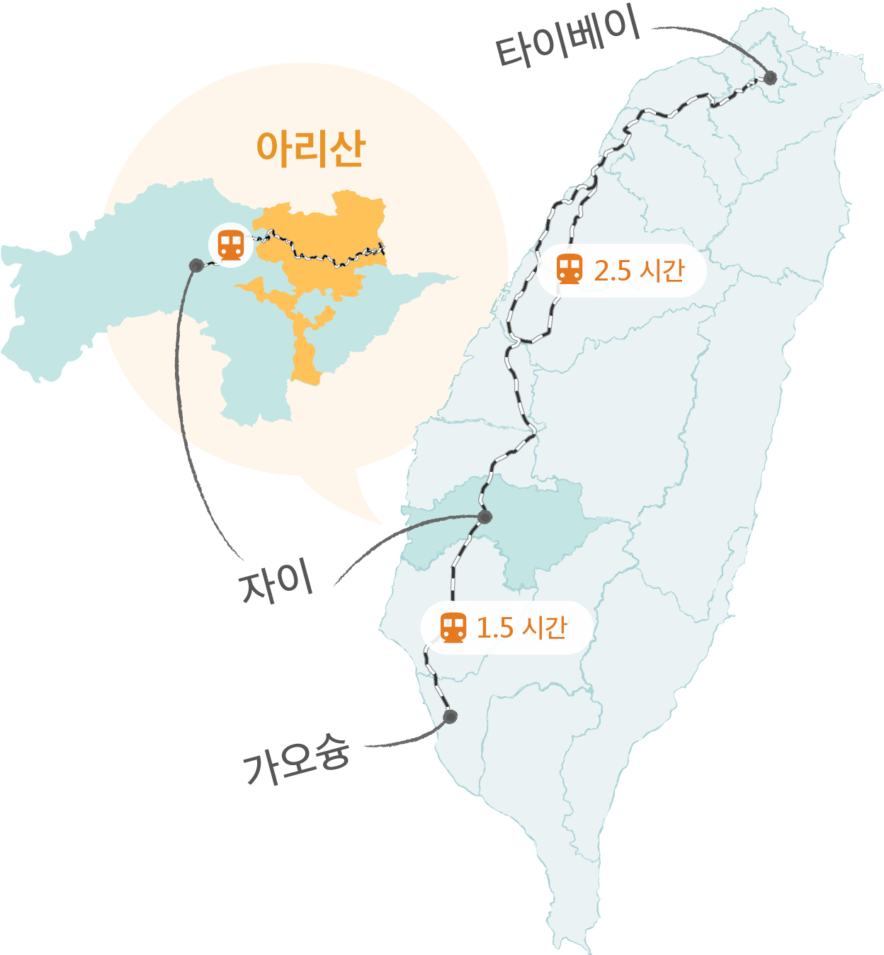 아리산은 어디에