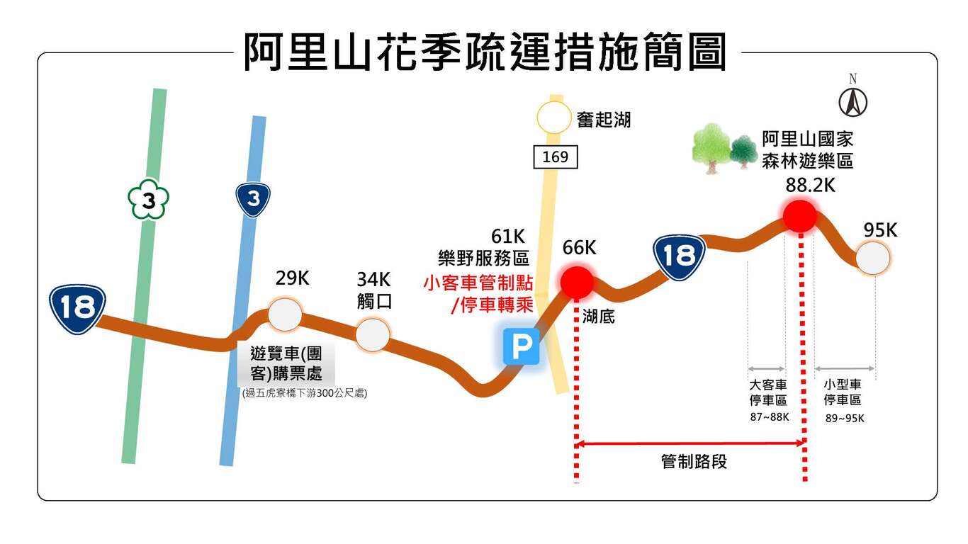 阿里山的花季疏運管制簡圖