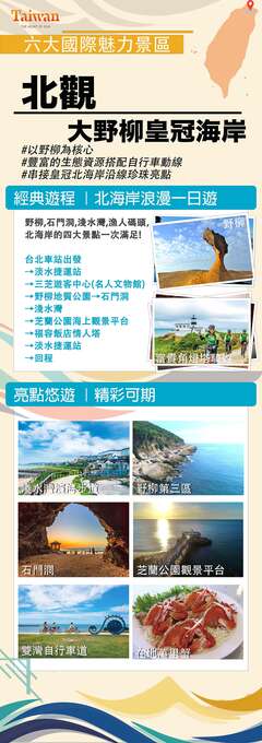 六大國際魅力景區-北觀大野柳皇冠海岸