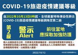 全球嚴重特殊傳染性肺炎(COVID-19)旅遊疫情建議等級調降至第二級：警示(Alert)