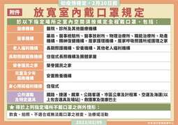 放寬室內戴口罩規定_附件