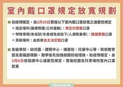 室內戴口罩規定放寬規劃