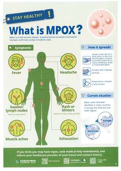 What is MPOX