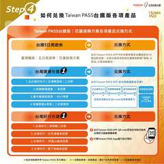 Step4_各項產品兌換方式