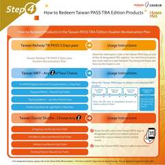 Step4(English)_Usage Instructions