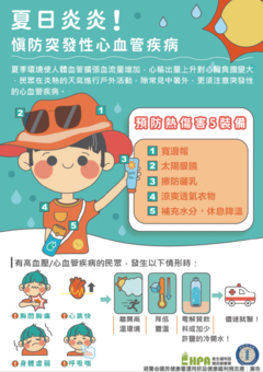 夏日炎炎！慎防突發性心血管疾病