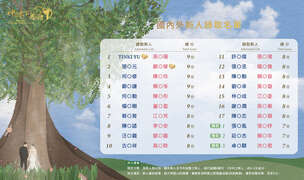2024神木下婚禮 錄取名單