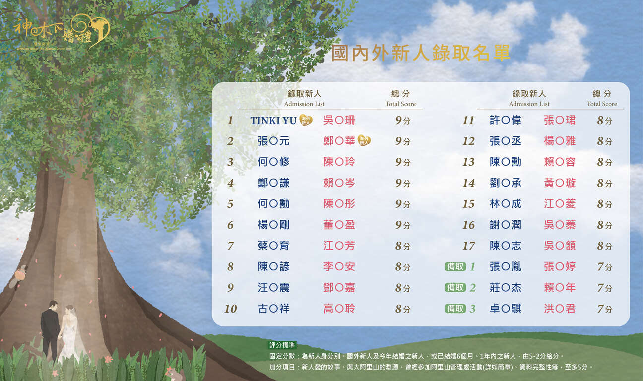 2024神木下婚禮 錄取名單