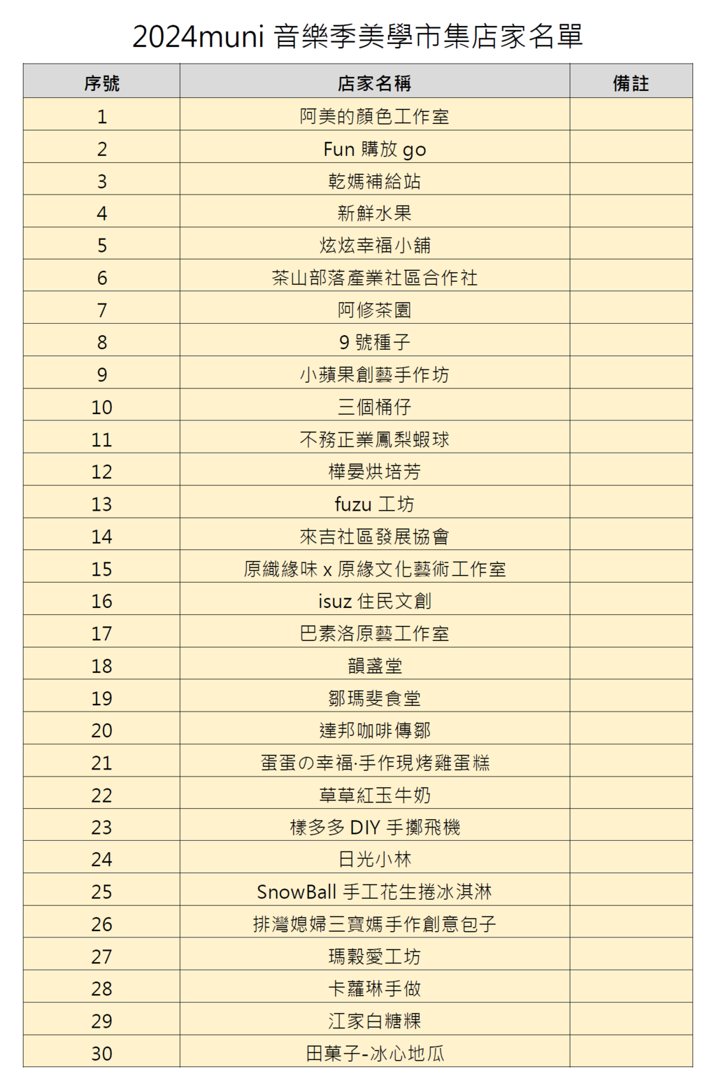 2024muni音樂季美學市集入選店家名單(公告)