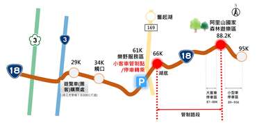 阿里山花季疏運措施簡圖