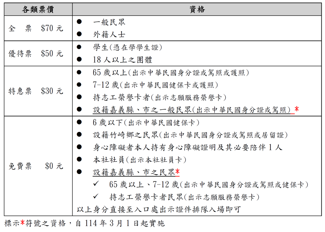 入園優惠門票方案