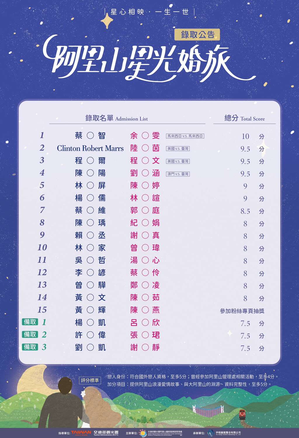 定稿版-(網頁版)星光婚旅錄取公告