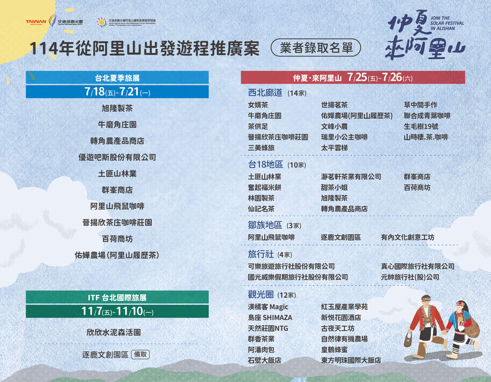 114從阿里山出發_業者錄取名單