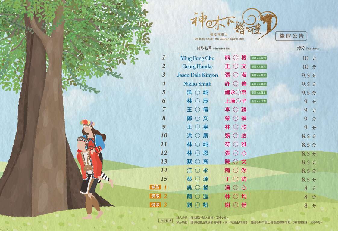 (網頁版)2025神木下婚禮_錄取公告-02 (1)
