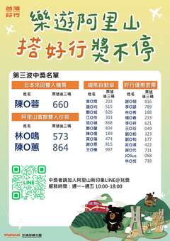 【樂遊阿里山 搭好行獎不停】第三波中獎名單公告_機票、住宿