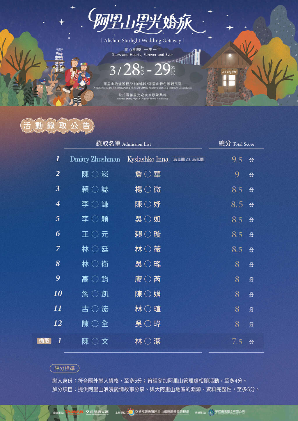 2026阿里山星光婚旅錄取名單