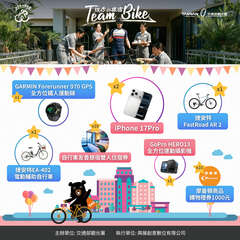 「Team Bike 挺你的旅宿」人氣票選 抽獎獎項看這裡