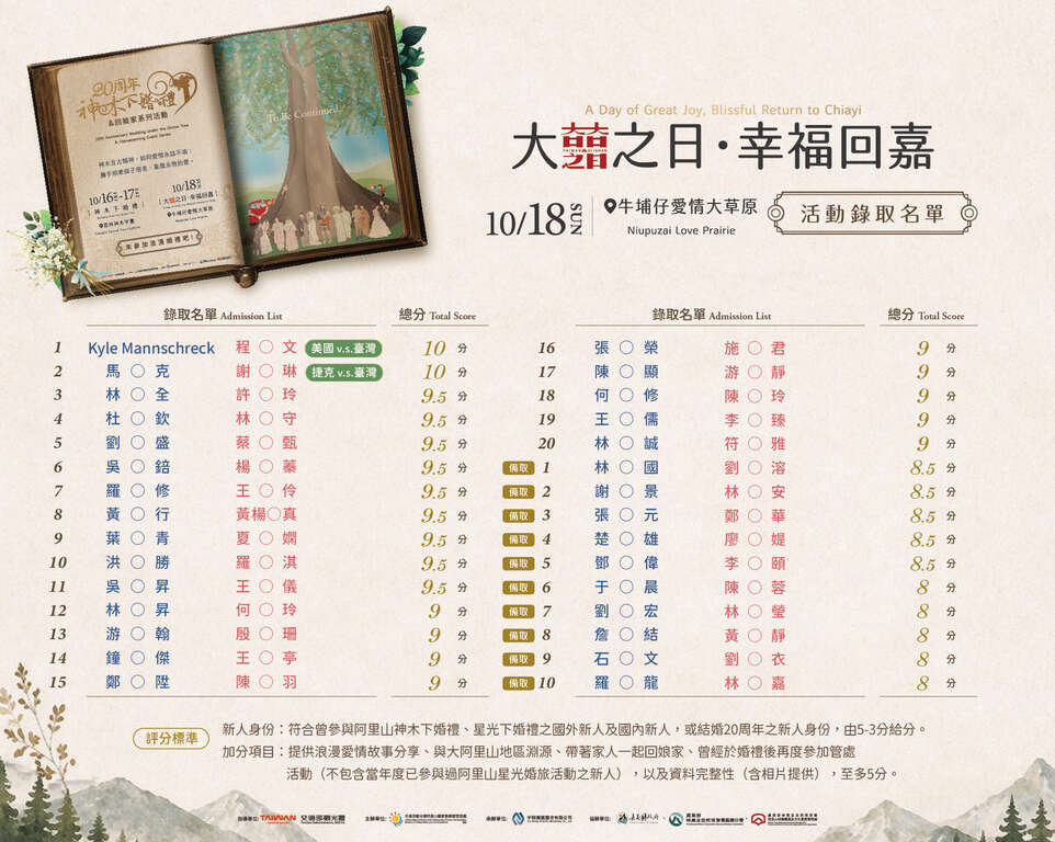 2026神木下婚禮_回嘉新人錄取名單02-02