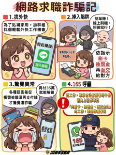 網路求職詐騙