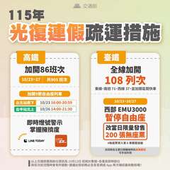115年光復連假疏運措施-高鐵、臺鐵