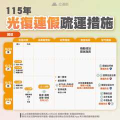 115年光復連假疏運措施-國道