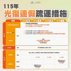 115年光復連假疏運措施-省道