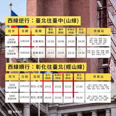臺鐵光復節連假加開4列次