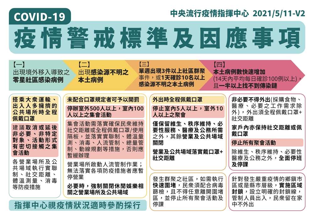 配合三級警戒延長阿里山國家風景區轄內景點設施持續暫停開放至6月14日